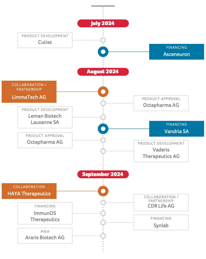 2024 Q3-Venture-highlights-0-text